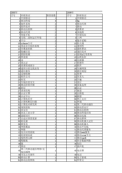 【计算机应用】_中国移动_期刊发文热词逐年推荐_20140723