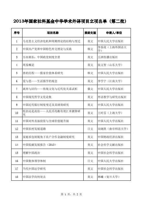 2013年国家社科基金中华学术外译项目立项名单