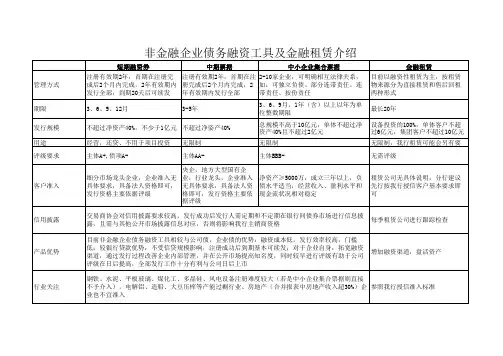 非金融企业债务融资工具介绍