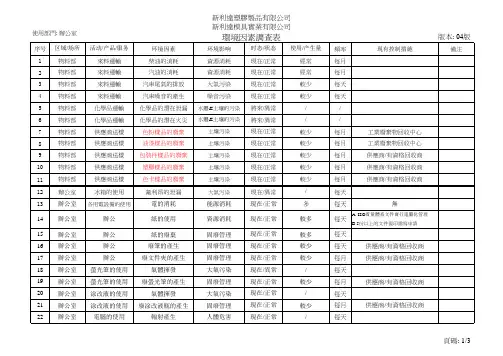 环境因素调查表(办公室)