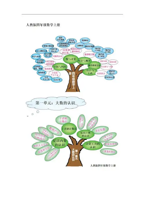 四年级数学上册思维导图知识树
