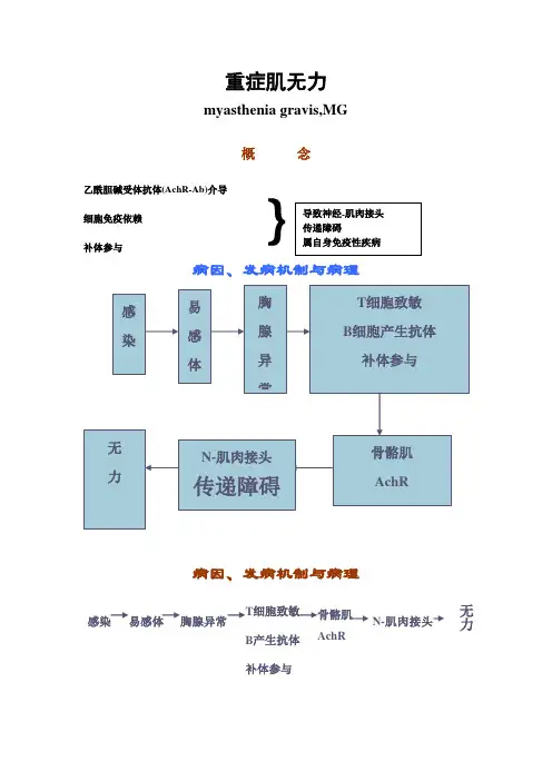 重症肌无力