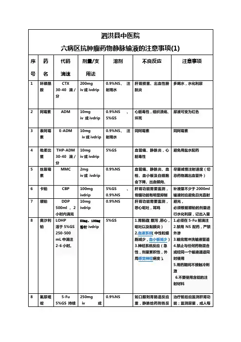 常用化疗药物