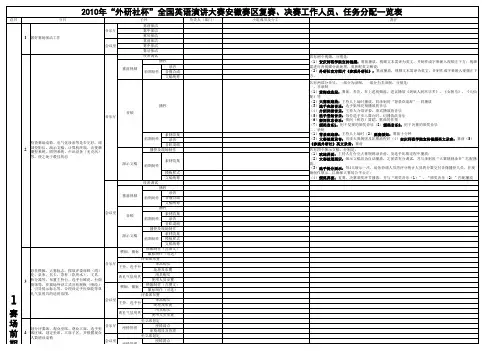 办赛人员、任务分配总表