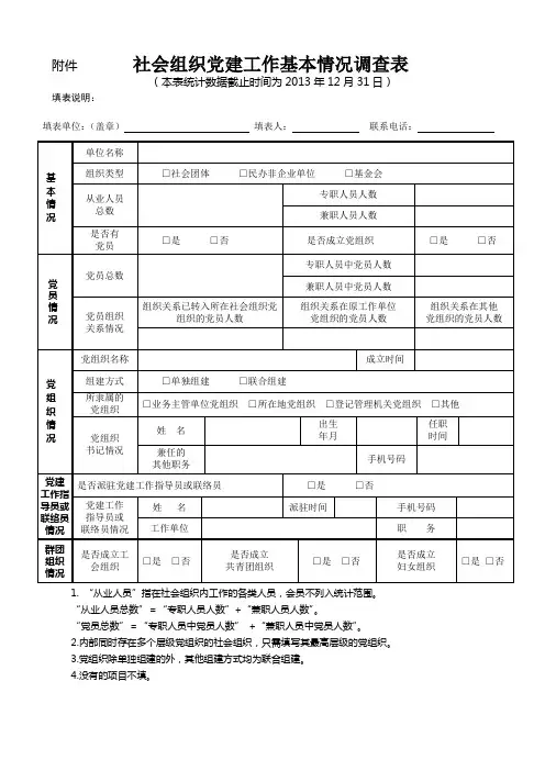 社会组织党建工作情况调查表