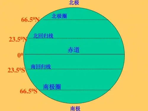地球运动PPT课件