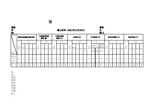 汉中市教育信息化建设统计表