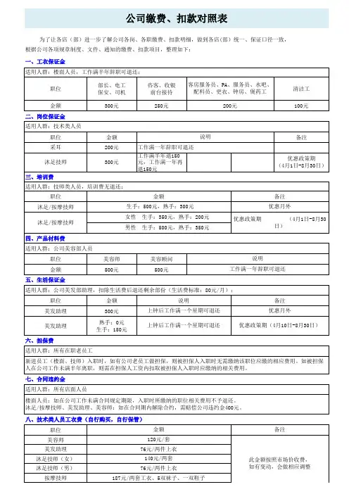 公司员工缴费扣费扣款交钱对照明细表格模板