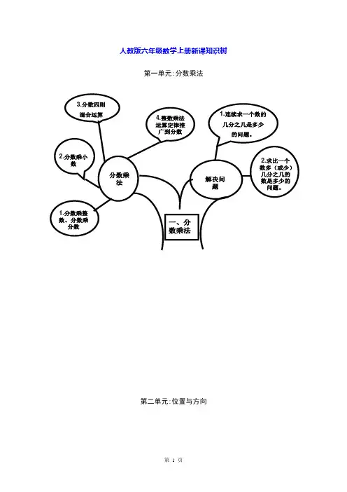 人教版六年级数学上册新课知识树 2