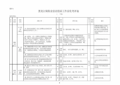 信访量化考评表