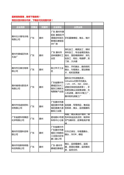 新版广东省惠州镜头工商企业公司商家名录名单联系方式大全33家