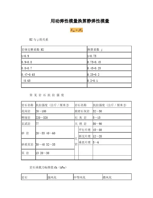 岩石指标参考值