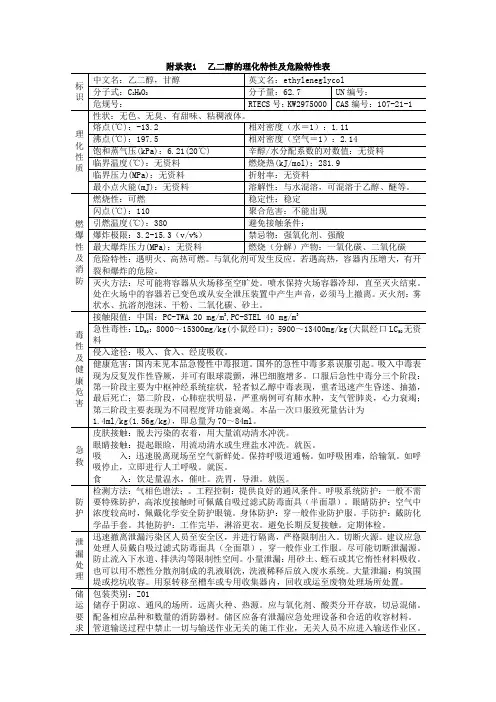 乙二醇的理化特性及危险特性表