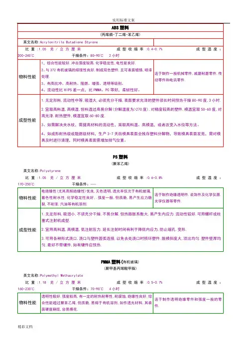 塑料材质的知识大全