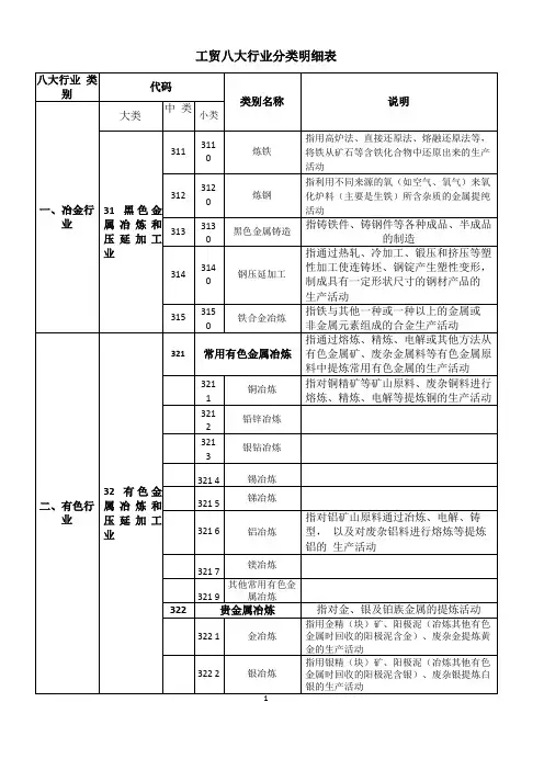 工贸八大行业分类明细表