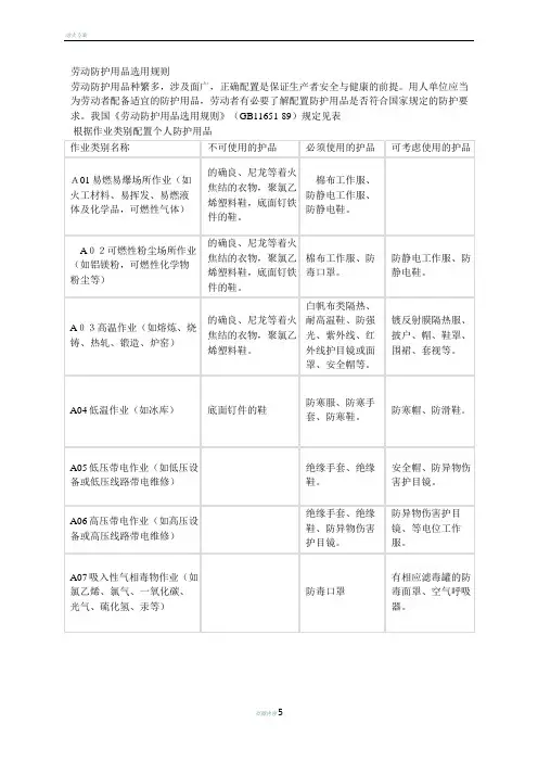 加气站劳动防护用品选用规则