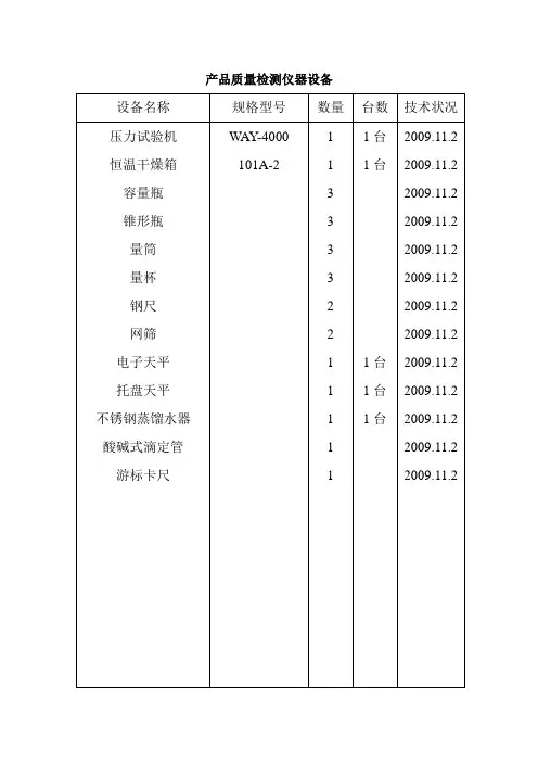 产品质量检验仪器设备清单