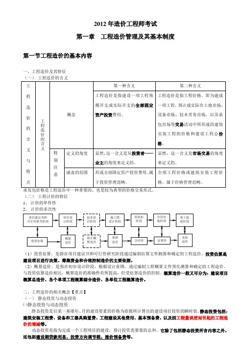工程造价基础理论和相关法规知识点整理