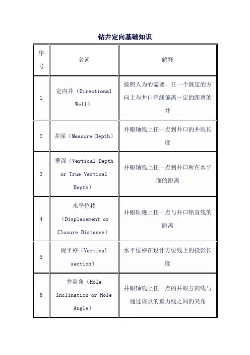 钻井定向基础知识