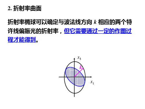 2. 折射率曲面