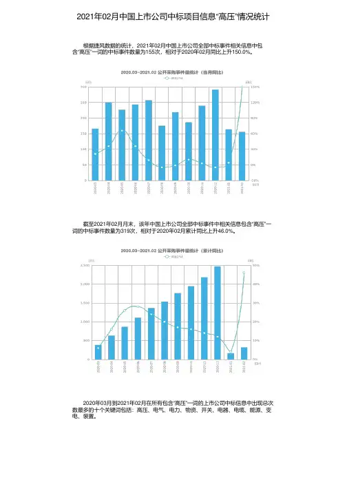 2021年02月中国上市公司中标项目信息“高压”情况统计