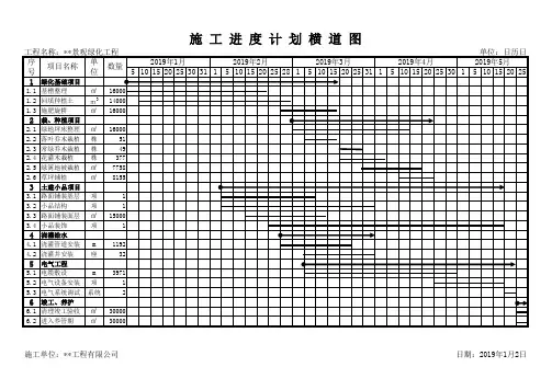 景观绿化工程施工进度计划横道图