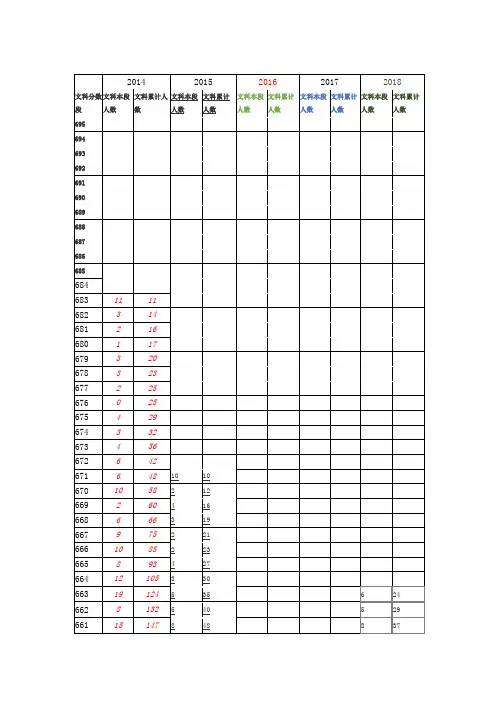 山东高考2014--2018年文科科成绩排名一分一段汇总表