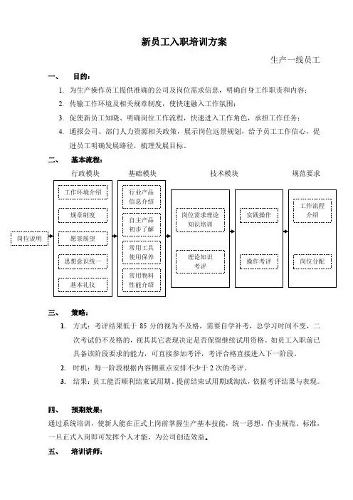 新员工入职培训方案 2