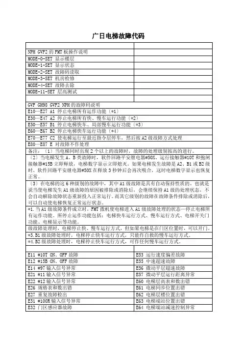 广日电梯故障代码e