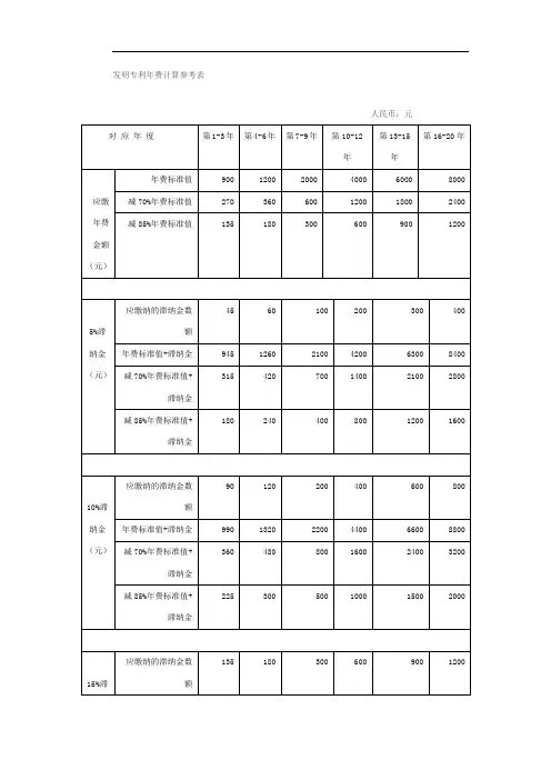 发明专利年费计算参考表