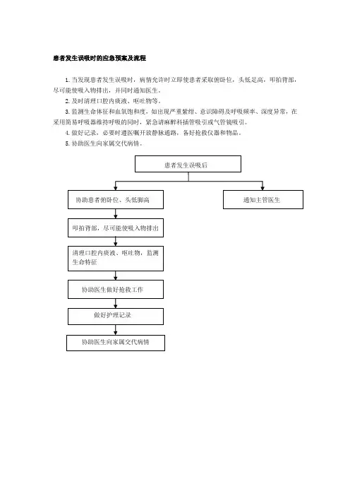 患者发生误吸时的应急预案及流程 2