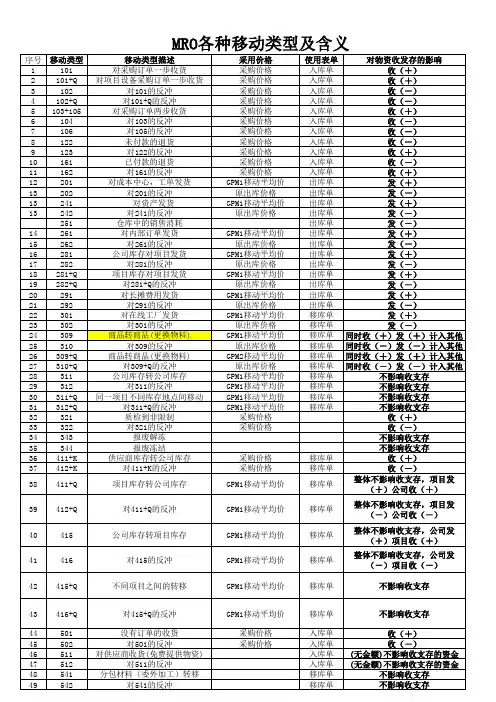 SAP_移动类型整理