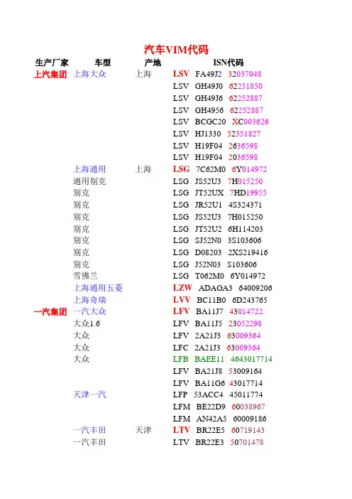 汽车VIN代码