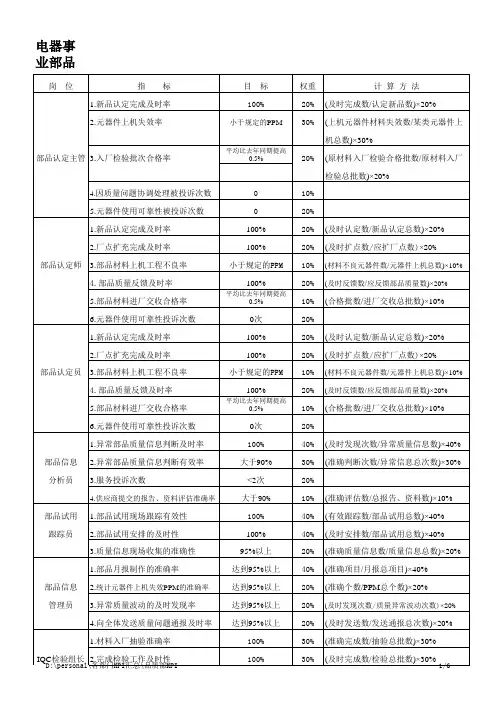 电器公司品质部KPI绩效考核指标大全