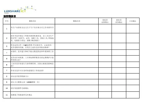制程稽核表格空白表