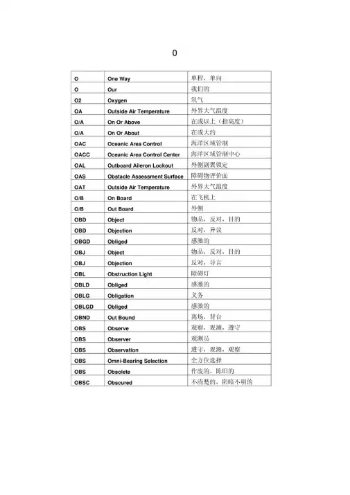 民航专业词汇缩写