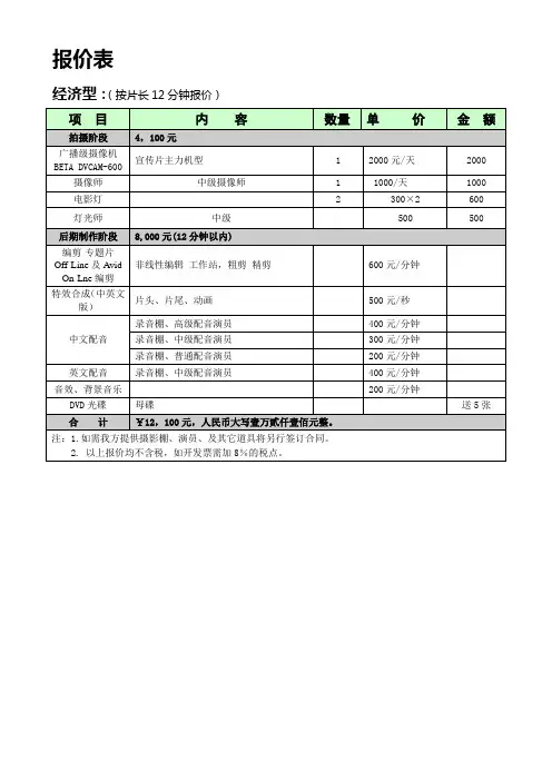 宣传片报价