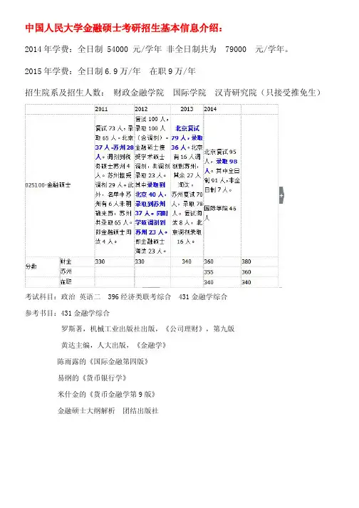 2016年人大金融硕士考研参考书 考试科目 招生人数 考研笔记 考研经验