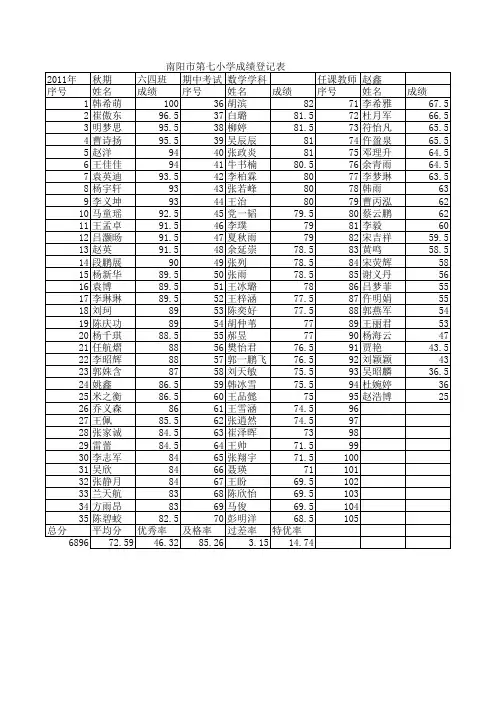 64班数学期中考试成绩2011年秋期