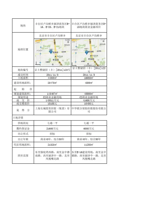 2011年12月最新丽泽商圈地块成交记录