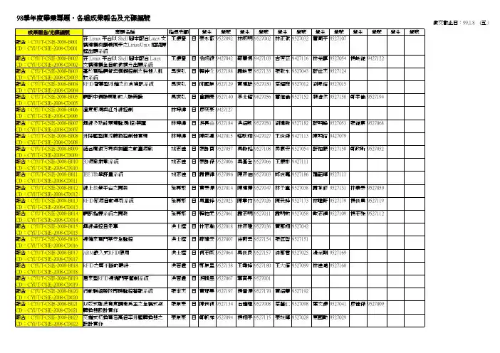 98学毕业专题,各组成果报告及光碟编号