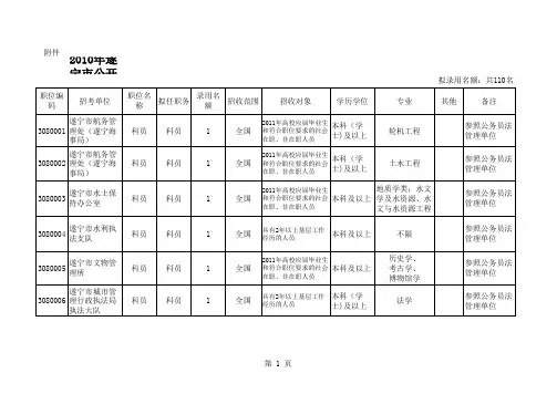 2010年遂宁市公开考试录用公务员(参照公务员法管理工作人员)职位情况表