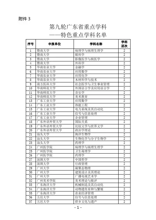 第九轮广东省重点学科 特色重点学科名单