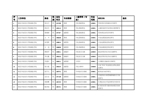 湖北中医药大学导师信息(2011年)