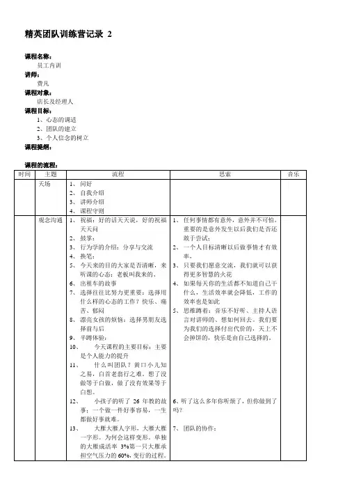 精英团队训练营记录2