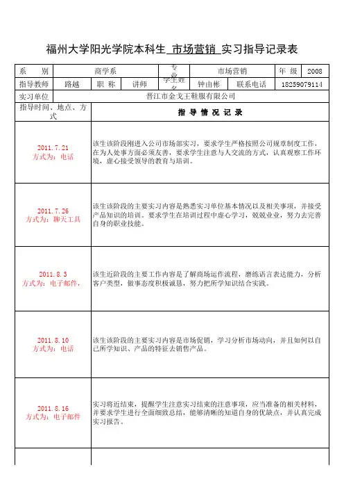 市场营销专业实习指导记录表模板