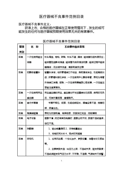 医疗器械不良事件范例目录