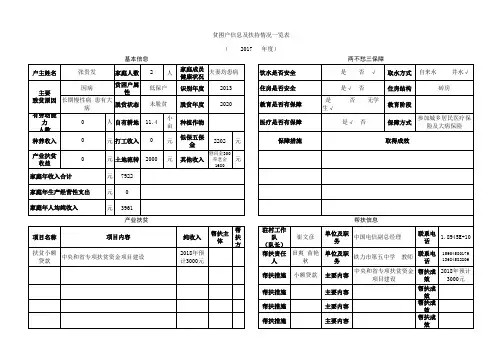 张贵发贫困户信息及扶持情况一览表 (参考样式)