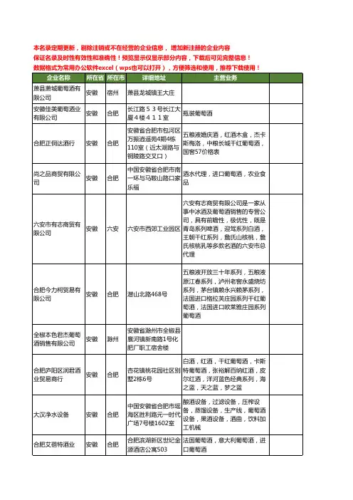 新版全国葡萄酒工商企业公司商家名录名单联系方式大全20家