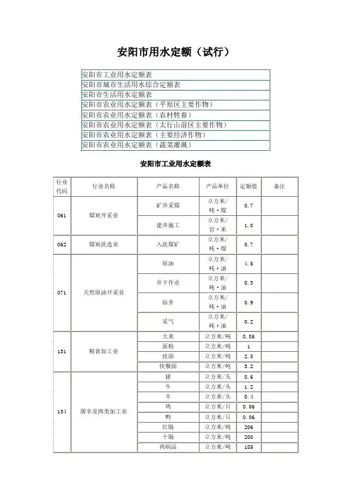 用水定额